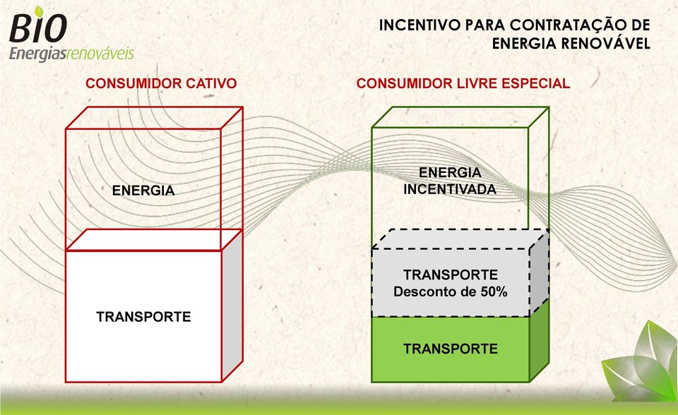 LIVRE ESPECIAL ENERGIA ENERGIA