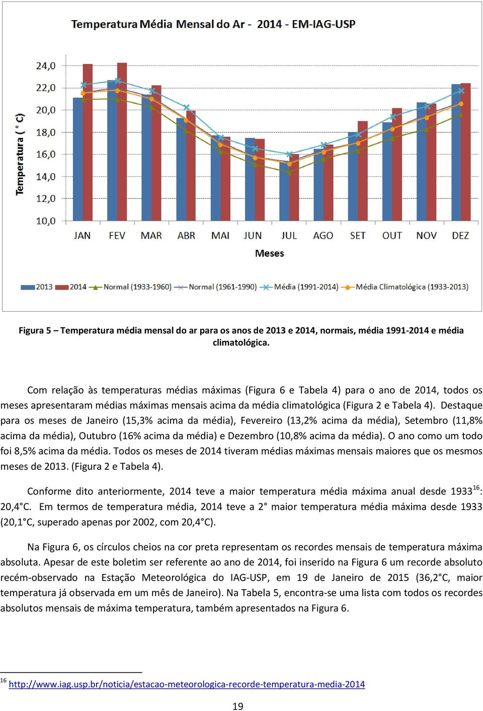 Destaque para os meses de Janeiro (15,3% acima da média), Fevereiro (13,2% acima da média), Setembro (11,8% acima da média), Outubro (16% acima da média) e Dezembro (10,8% acima da média).