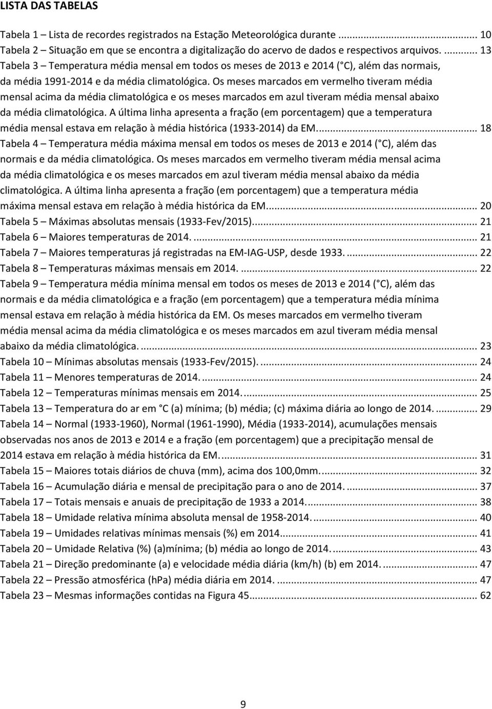 Os meses marcados em vermelho tiveram média mensal acima da média climatológica e os meses marcados em azul tiveram média mensal abaixo da média climatológica.