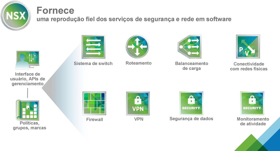 Roteamento Balanceamento de carga Conectividade com redes físicas