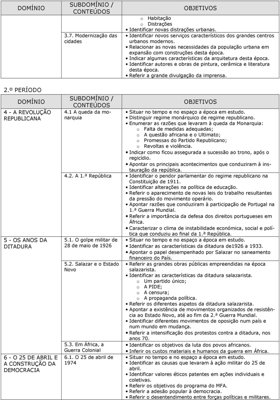 Identificar autores e obras de pintura, cerâmica e literatura desta época. Referir a grande divulgação da imprensa. 2.