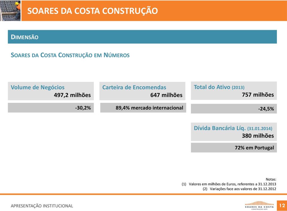 milhões -24,5% Dívida Bancária Líq. (31.01.