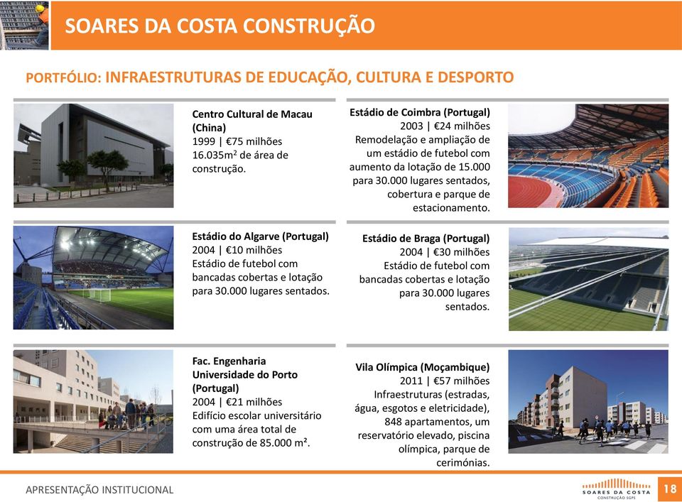 Estádio de Coimbra (Portugal) 2003 24 milhões Remodelação e ampliação de um estádio de futebol com aumento da lotação de 15.000 para 30.000 lugares sentados, cobertura e parque de estacionamento.