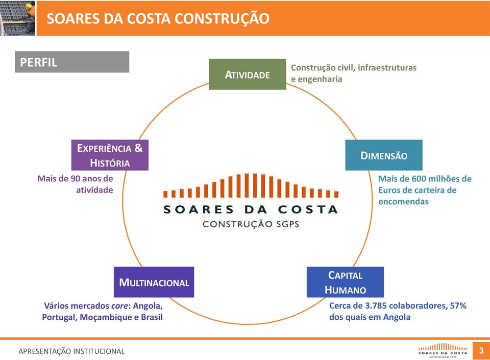 carteira de encomendas MULTINACIONAL Vários mercados core: Angola, Portugal,