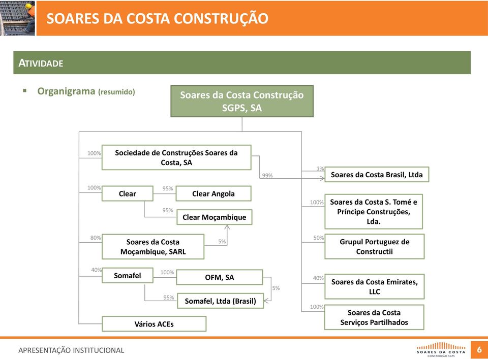 Tomé e Príncipe Construções, Lda.