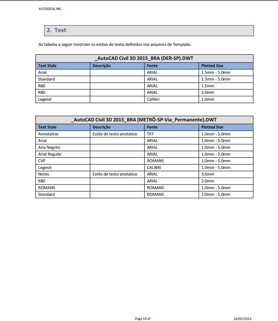 0mm _AutoCAD Civil 3D 2015_BRA (METRÔ-SP-Via_Permanente).DWT Text Style Descrição Fonte Plotted Size Annotative Estilo de texto anotativo TXT 1.0mm - 5.0mm Arial ARIAL 1.0mm - 5.0mm Aria Negrito ARIAL 1.