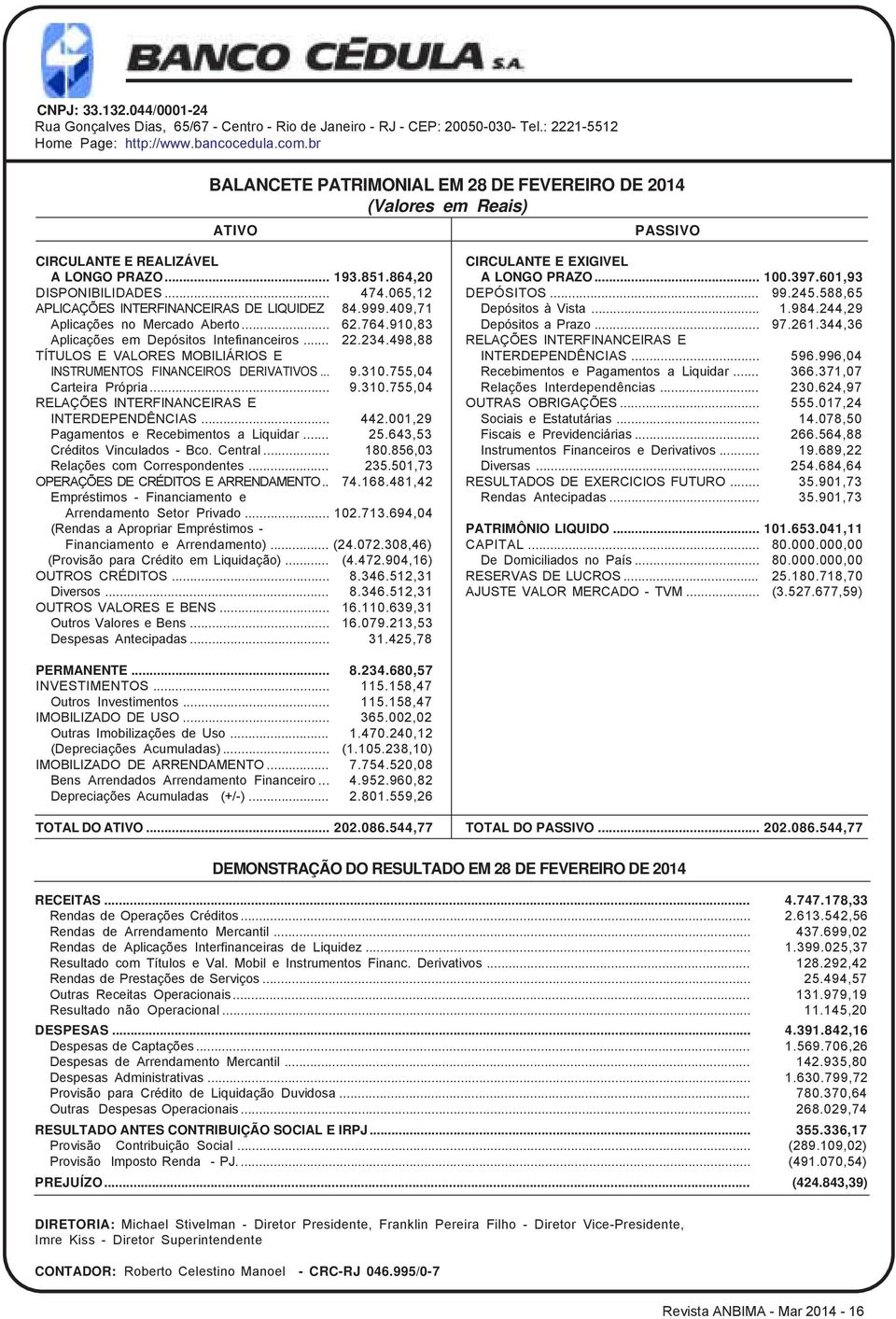 764.910,83 Aplicações em Depósitos Intefinanceiros... 22.234.498,88 TÍTULOS E VALORES MOBILIÁRIOS E INSTRUMENTOS FINANCEIROS DERIVS... 9.310.755,04 Carteira Própria... 9.310.755,04 RELAÇÕES INTERFINANCEIRAS E INTERDEPENDÊNCIAS.