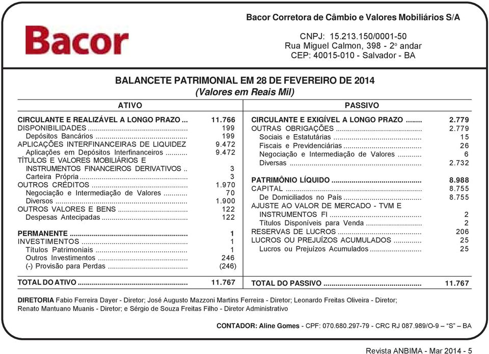 .. 199 APLICAÇÕES INTERFINANCEIRAS DE LIQUIDEZ 9.472 Aplicações em Depósitos Interfinanceiros... 9.472 TÍTULOS E VALORES MOBILIÁRIOS E INSTRUMENTOS FINANCEIROS DERIVS.. 3 Carteira Própria.