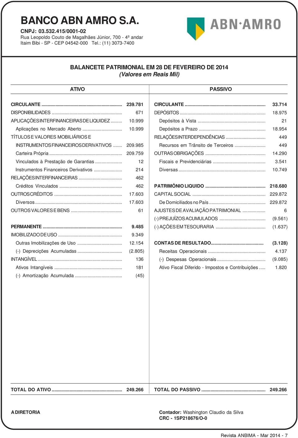 985 Carteira Própria... 209.759 Vinculados à Prestação de Garantias... 12 Instrumentos Financeiros Derivativos... 214 RELAÇÕES INTERFINANCEIRAS... 462 Créditos Vinculados... 462 OUTROS CRÉDITOS... 17.