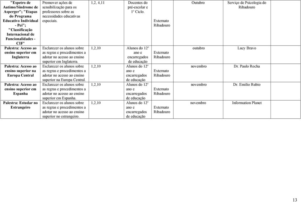 necessidades educativas especiais. Esclarecer os alunos sobre as regras e procedimentos a adotar no acesso ao ensino superior em Inglaterra.