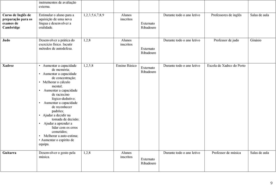 1,2,8 Alunos inscritos Durante todo o ano letivo Professor de judo Ginásio Xadrez Aumentar a capacidade de memória; Aumentar a capacidade de concentração; Melhorar o cálculo mental; Aumentar a