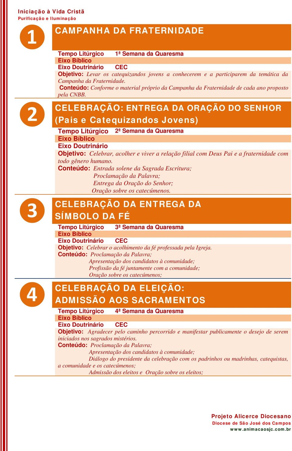 ❷ ❸ ❹ CELEBRAÇÃO: ENTREGA DA ORAÇÃO DO SENHOR (Pais e Catequizandos Jovens) Tempo Litúrgico 2ª Semana da Quaresma Eixo Doutrinário Objetivo: Celebrar, acolher e viver a relação filial com Deus Pai e