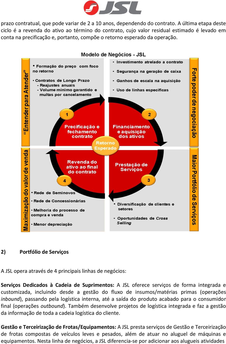 Modelo de Negócios - JSL Formação do preço com foco no retorno Contratos de Longo Prazo - Reajustes anuais - Volume mínimo garantido e multas por cancelamento Precificação e fechamento contrato 4 1