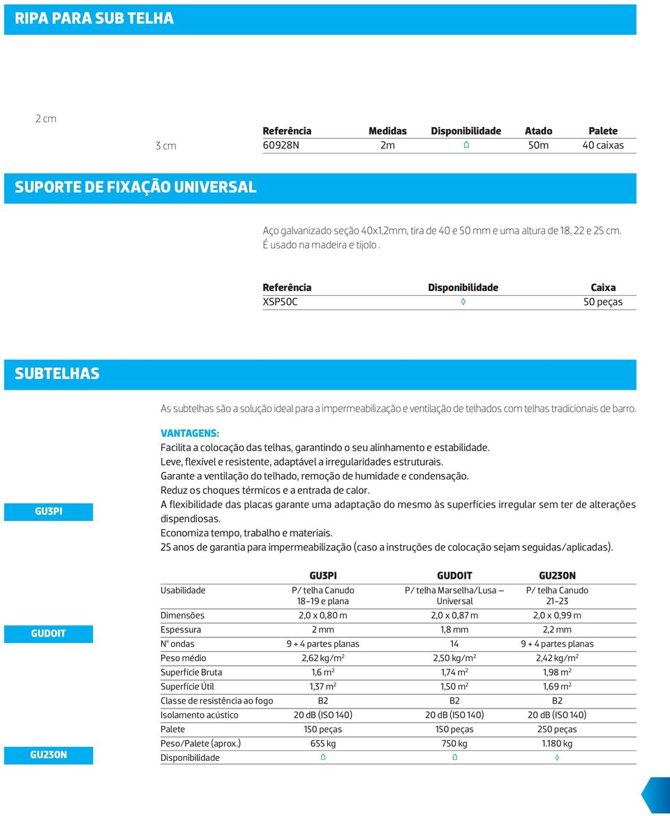 GU3PI VANTAGENS: Facilita a colocação das telhas, garantindo o seu alinhamento e estabilidade. Leve, ﬂexível e resistente, adaptável a irregularidades estruturais.