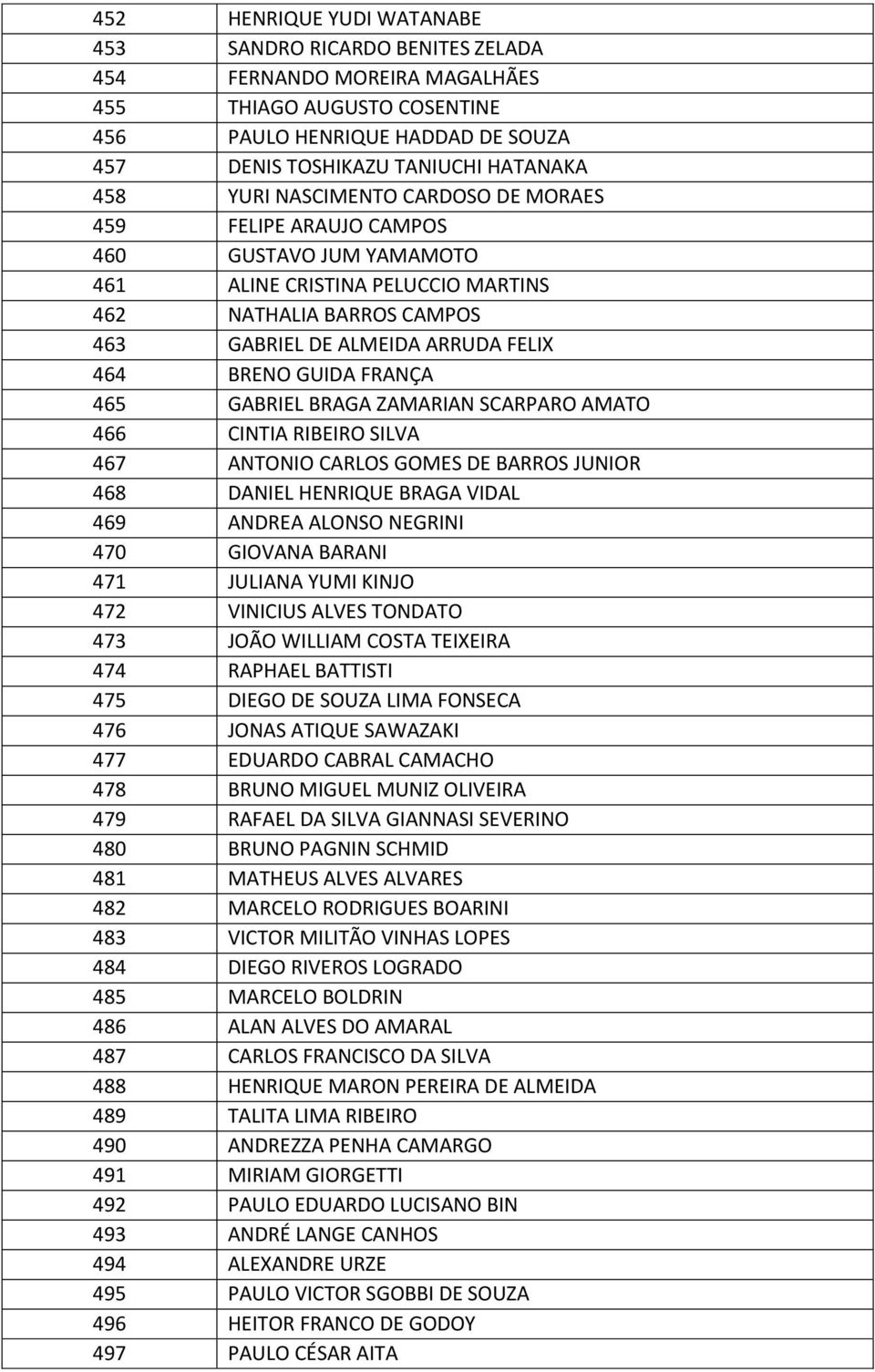 FRANÇA 465 GABRIEL BRAGA ZAMARIAN SCARPARO AMATO 466 CINTIA RIBEIRO SILVA 467 ANTONIO CARLOS GOMES DE BARROS JUNIOR 468 DANIEL HENRIQUE BRAGA VIDAL 469 ANDREA ALONSO NEGRINI 470 GIOVANA BARANI 471