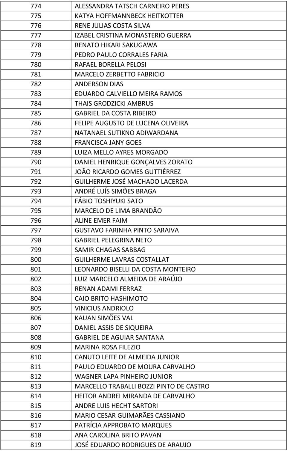 787 NATANAEL SUTIKNO ADIWARDANA 788 FRANCISCA JANY GOES 789 LUIZA MELLO AYRES MORGADO 790 DANIEL HENRIQUE GONÇALVES ZORATO 791 JOÃO RICARDO GOMES GUTTIÉRREZ 792 GUILHERME JOSÉ MACHADO LACERDA 793