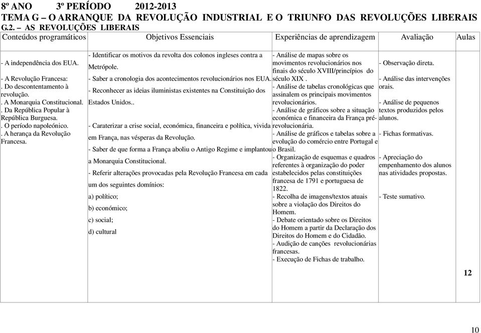 - Identificar os motivos da revolta dos colonos ingleses contra a - Análise de mapas sobre os movimentos revolucionários nos Metrópole.