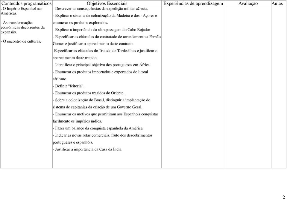 - Explicar a importância da ultrapassagem do Cabo Bojador - Especificar as cláusulas do contratado de arrendamento a Fernão Gomes e justificar o aparecimento deste contrato.