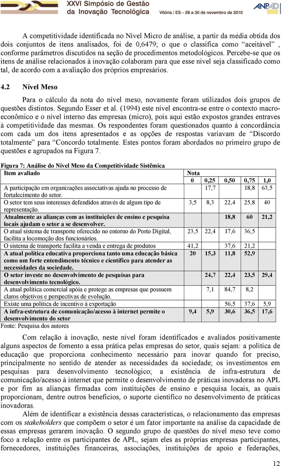 Percebe-se que os itens de análise relacionados à inovação colaboram para que esse nível seja classificado como tal, de acordo com a avaliação dos próprios empresários. 4.