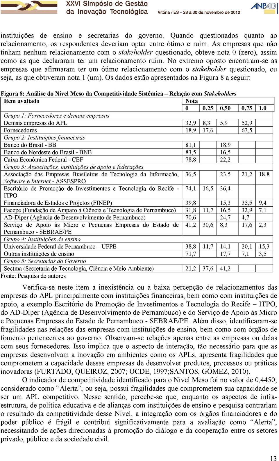 No extremo oposto encontram-se as empresas que afirmaram ter um ótimo relacionamento com o stakeholder questionado, ou seja, as que obtiveram nota 1 (um).