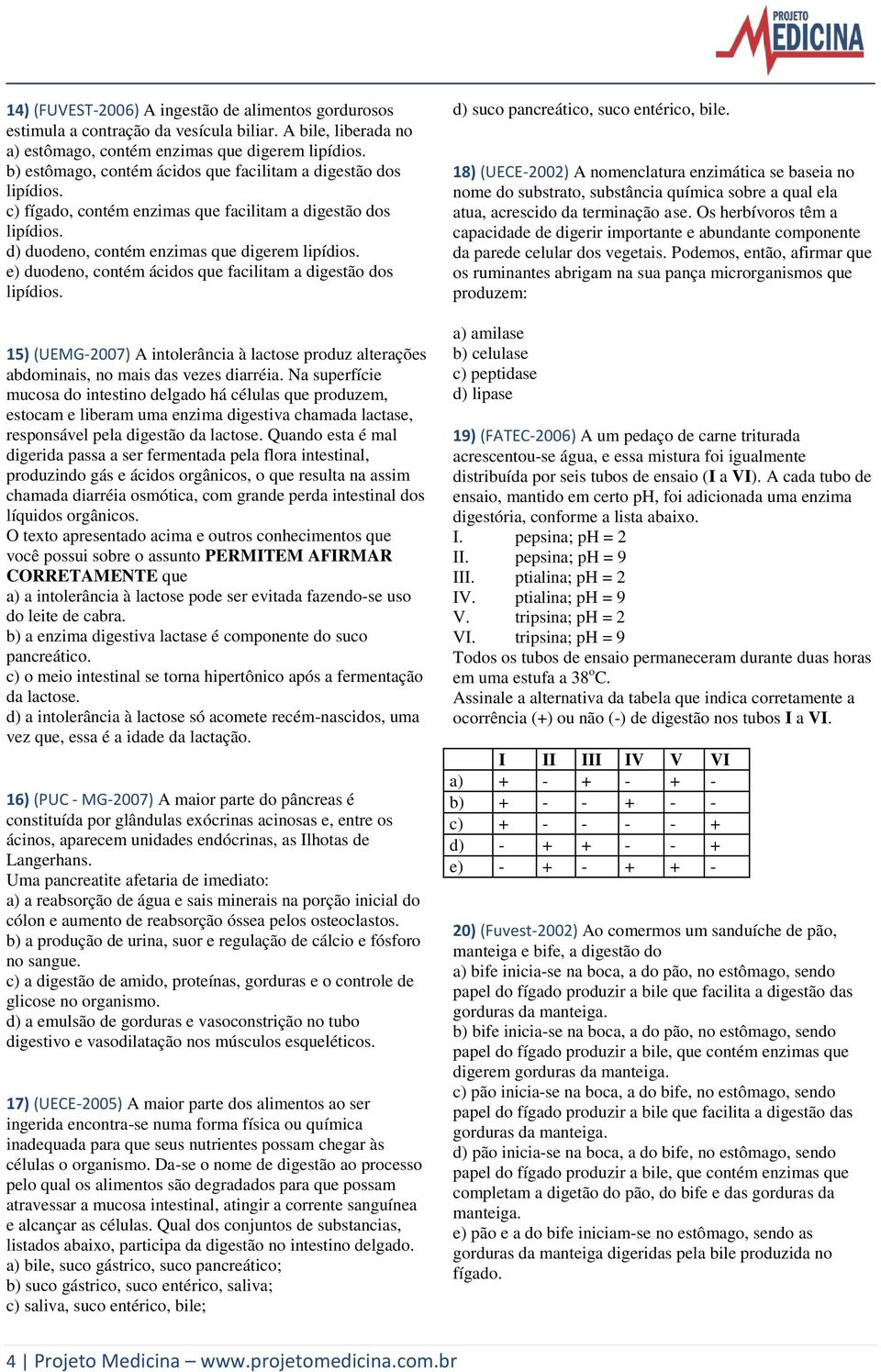 e) duodeno, contém ácidos que facilitam a digestão dos lipídios. 15) (UEMG-2007) A intolerância à lactose produz alterações abdominais, no mais das vezes diarréia.