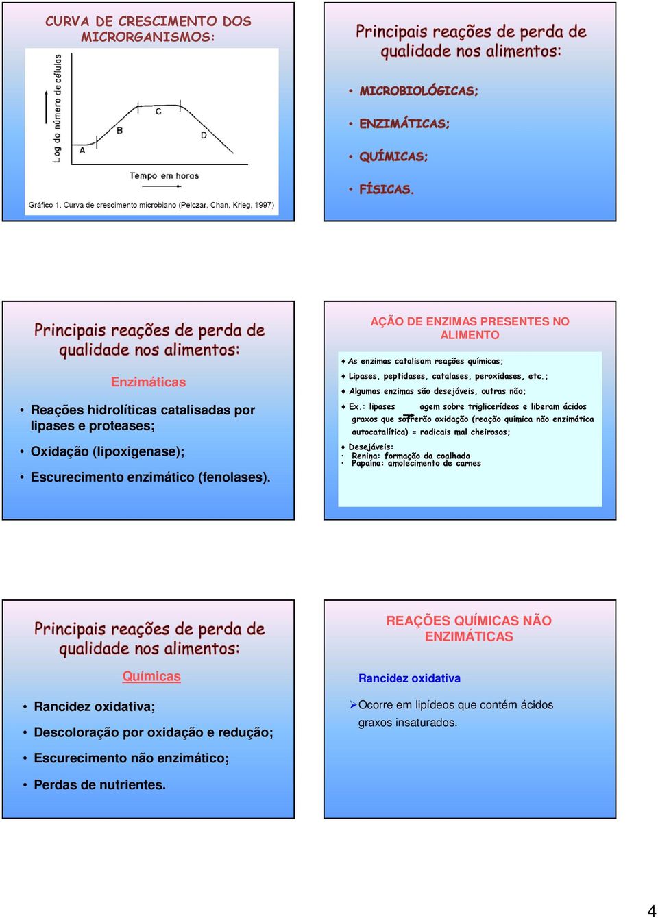 : lipases agem sobre triglicerídeos e liberam ácidos graxos que sofrerão oxidação (reação química não enzimática autocatalítica) = radicais mal cheirosos; Desejáveis: Renina: formação da coalhada