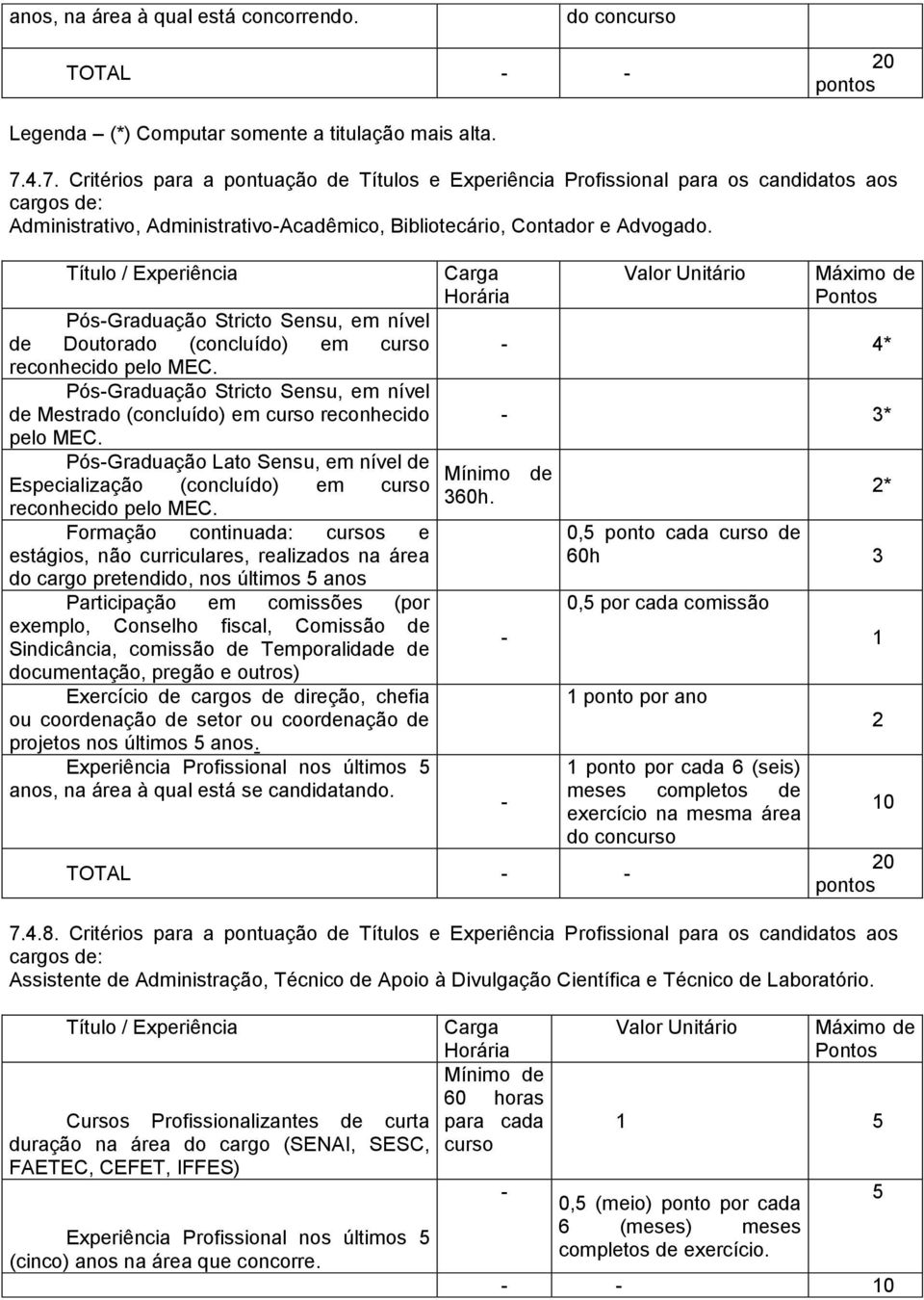 Título / Experiência Pós-Graduação Stricto Sensu, em nível de Doutorado (concluído) em curso reconhecido pelo MEC.