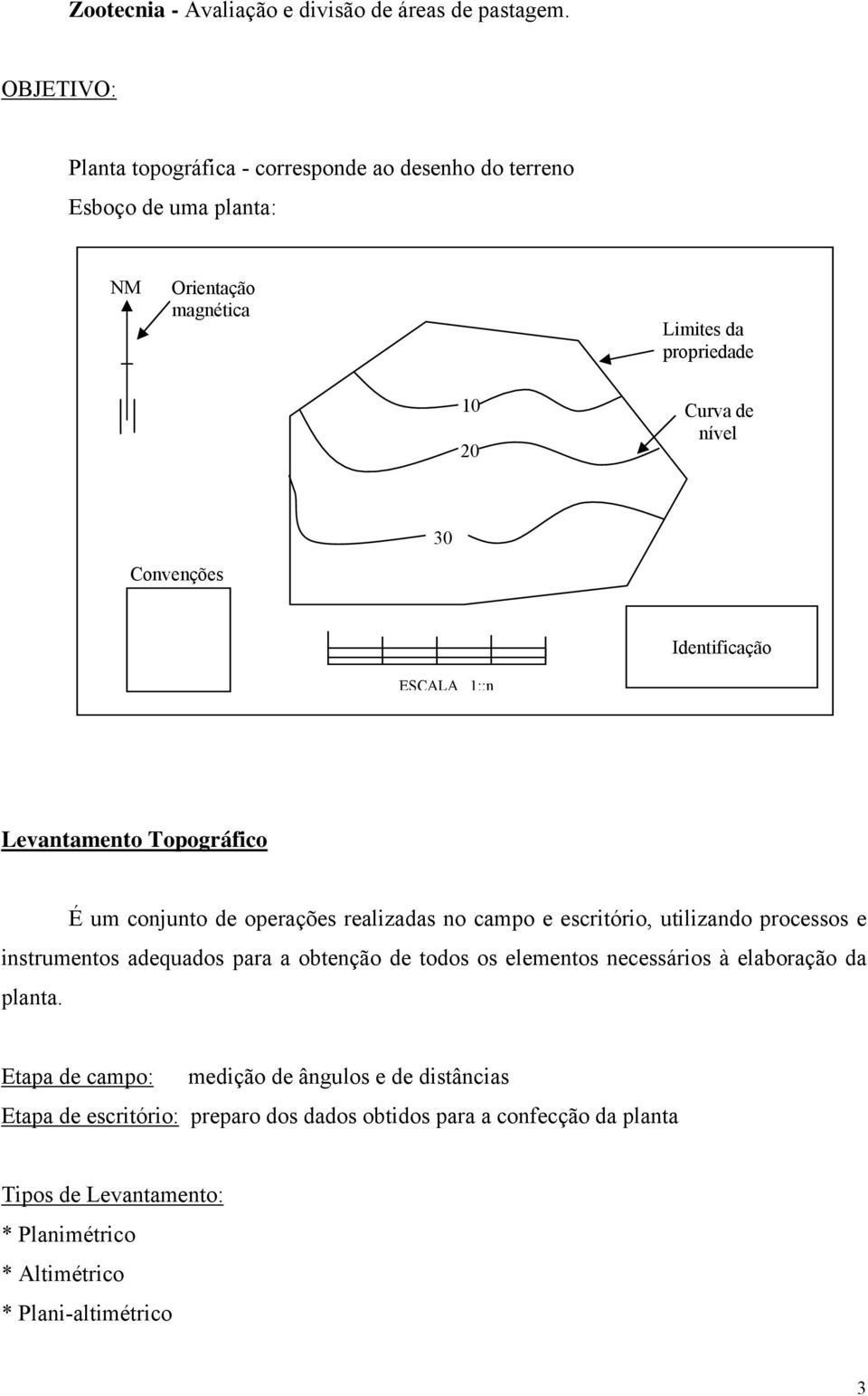 Convenções Identificação ESCALA 1::n Levantamento Topográfico É um conjunto de operações realizadas no campo e escritório, utilizando processos e instrumentos