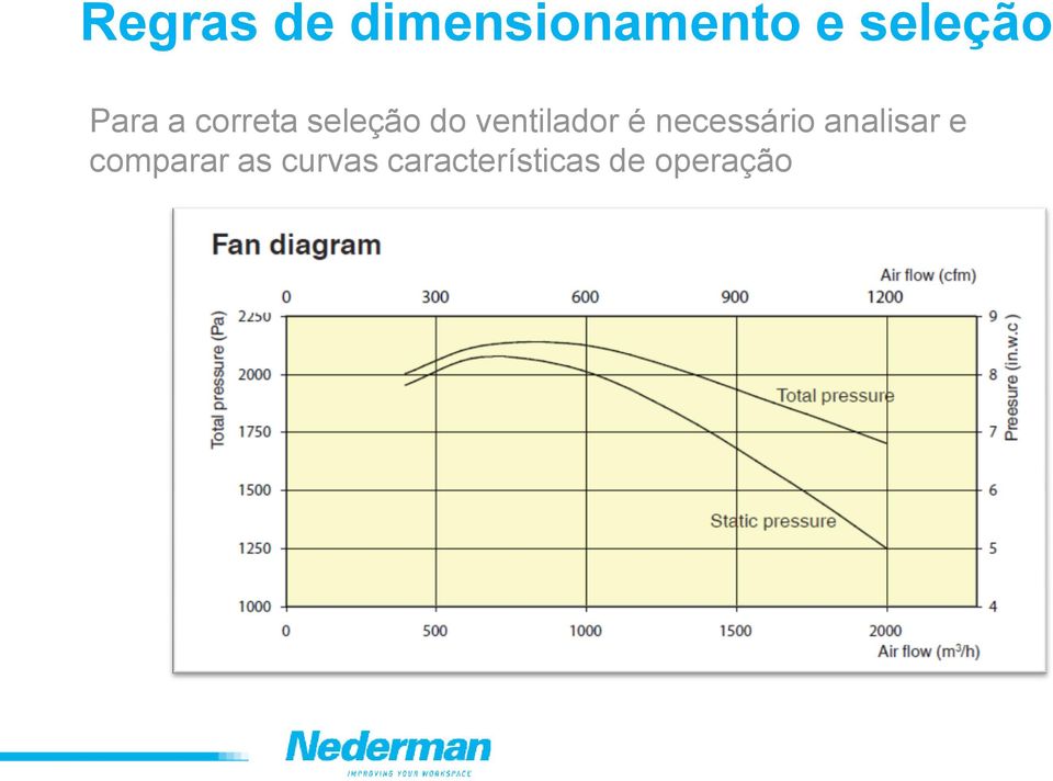 ventilador é necessário analisar e