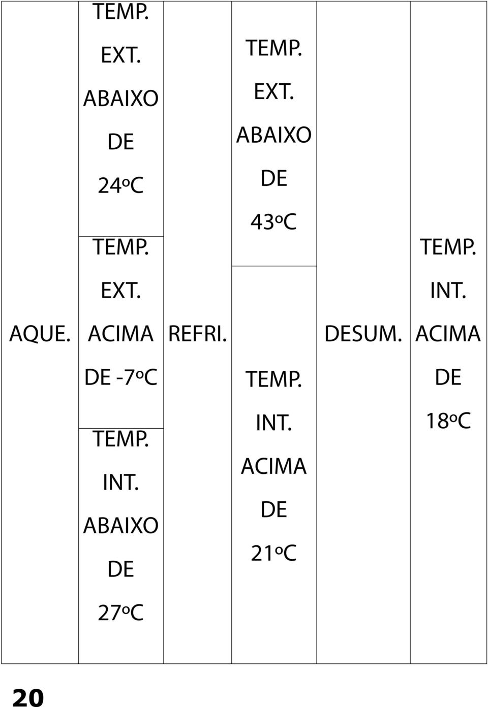 ACIMA DE -7ºC TEMP. INT.