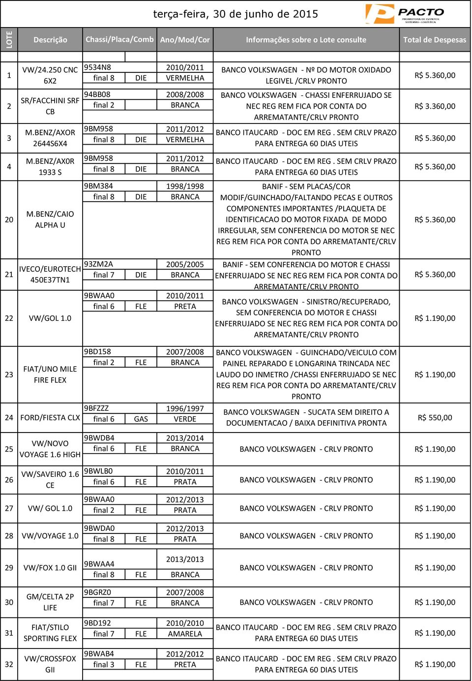 0 9534N8 final 8 DIE VERMELHA 94BB08 final 2 2008/2008 BRANCA 9BM958 final 8 DIE VERMELHA 9BM958 final 8 DIE BRANCA 9BM384 1998/1998 final 8 DIE BRANCA 93ZM2A 2005/2005 final 7 DIE BRANCA final 6 FLE