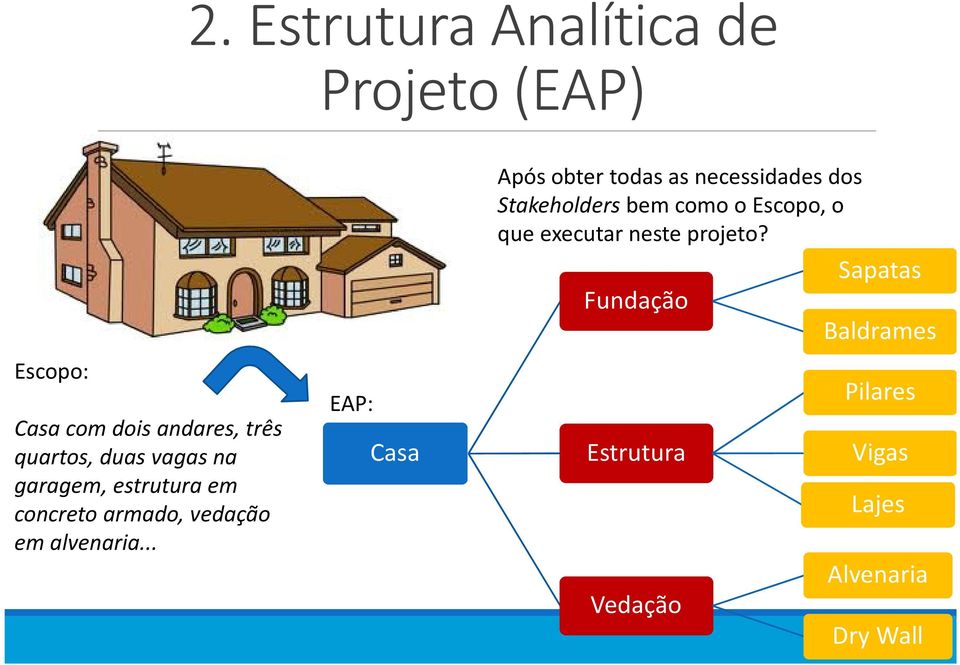 Fundação Sapatas Baldrames Escopo: Casa com dois andares, três quartos, duas vagas