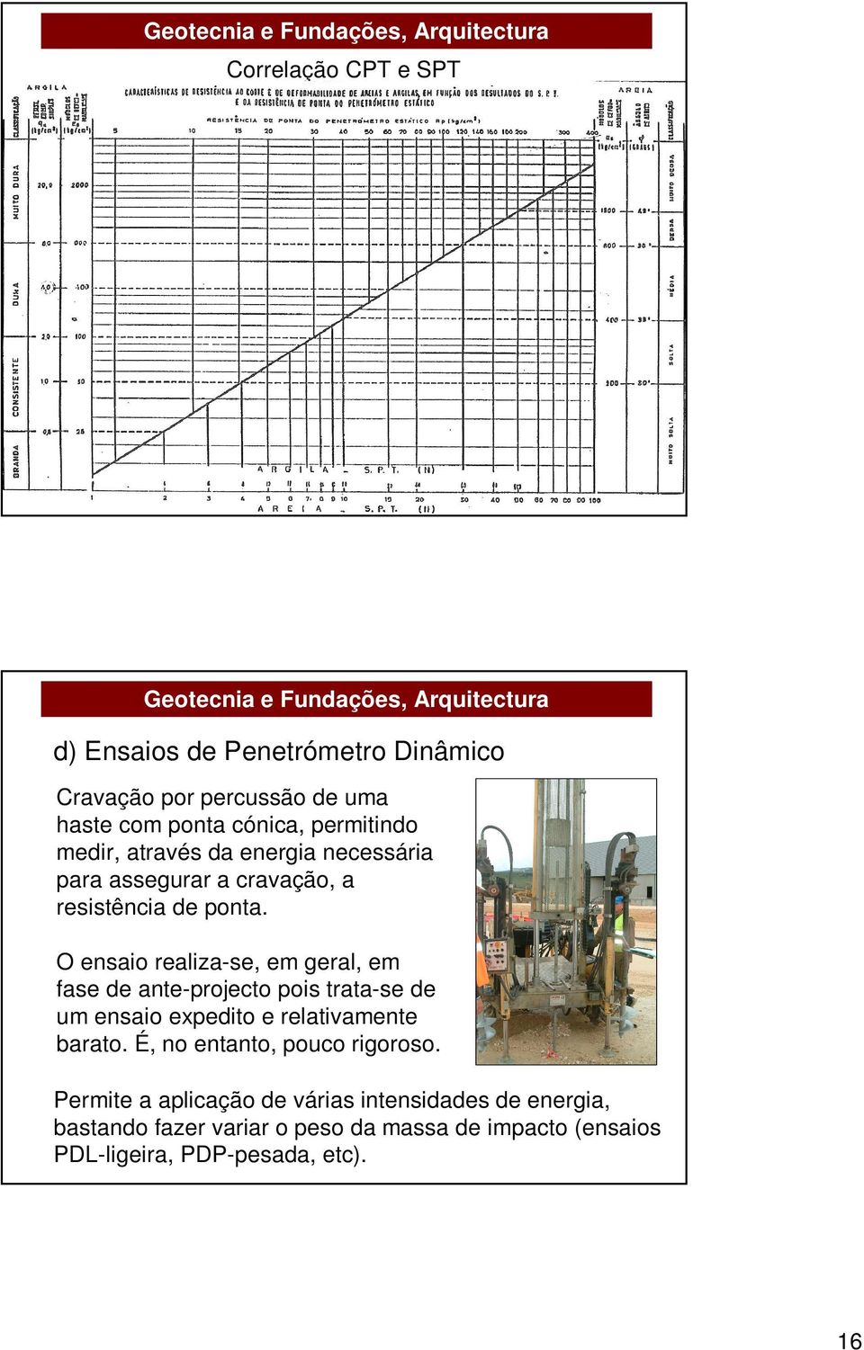 O ensaio realiza-se, em geral, em fase de ante-projecto pois trata-se de um ensaio expedito e relativamente barato.