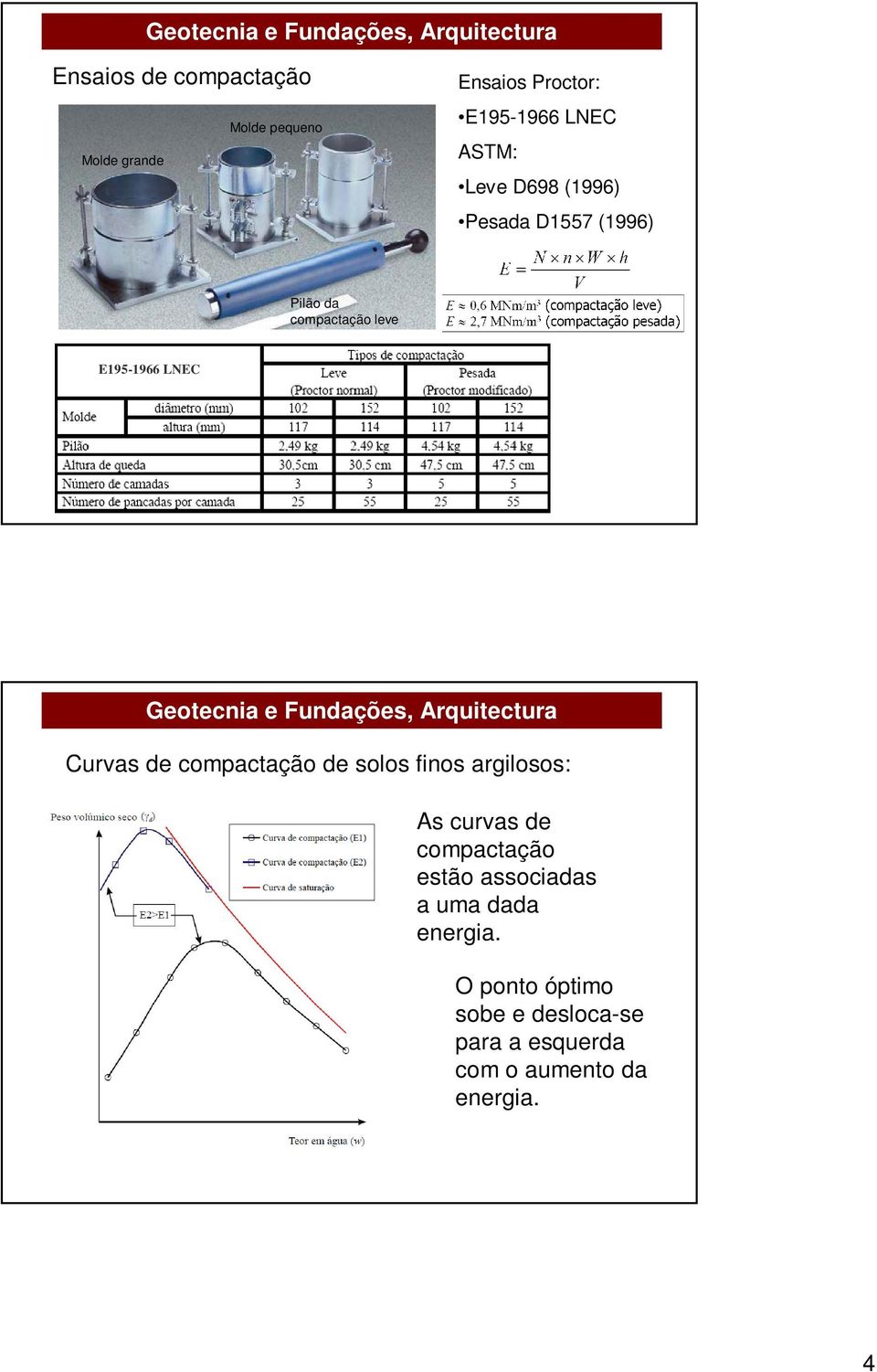 compactação de solos finos argilosos: As curvas de compactação estão associadas a uma