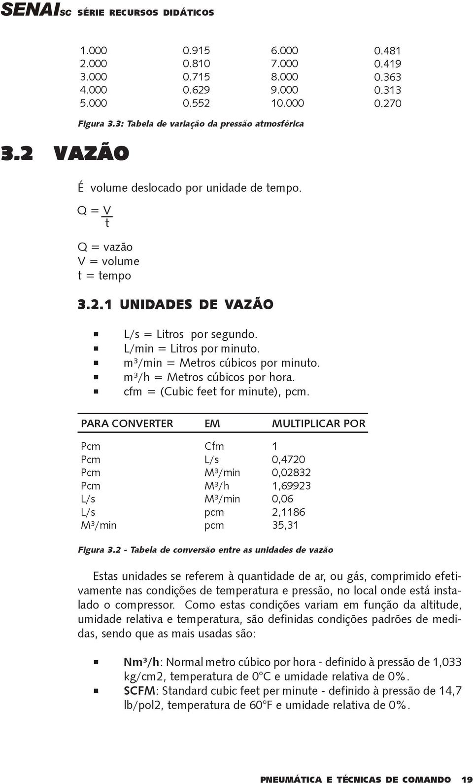 2 - Tabela de conversão entre as unidades de vazão Estas unidades se referem à quantidade de ar, ou gás, comprimido efetivamente nas condições de temperatura e pressão, no local onde está instalado o