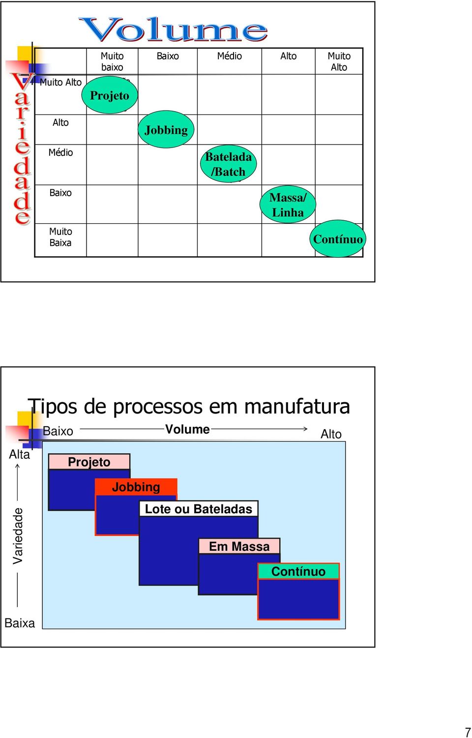 Alto Fabrica de Refrigerantes Massa/ Fabrica de Linha Carros Muito Alto Siderúrgica eletricidade Contínuo Tipos