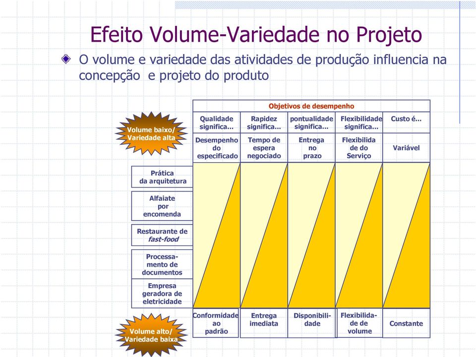 .. Entrega no prazo Flexibilidade significa... Flexibilida de do Serviço Custo é.