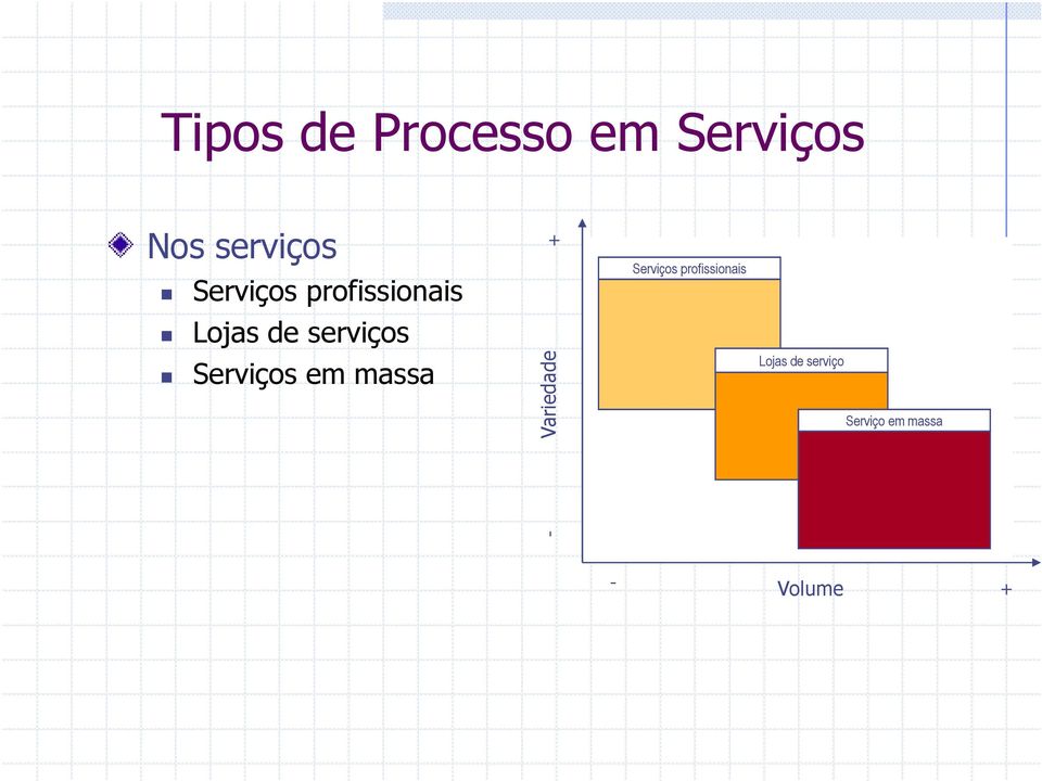 Serviços em massa +Variedade Serviços