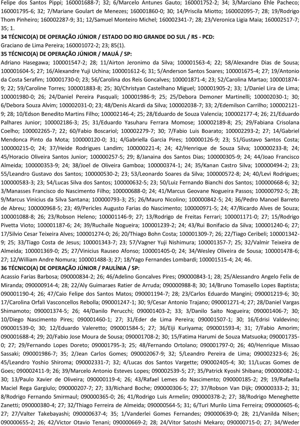 34 TÉCNICO(A) DE OPERAÇÃO JÚNIOR / ESTADO DO RIO GRANDE DO SUL / RS - PCD: Graciano de Lima Pereira; 160001072-2; 23; 85(1).