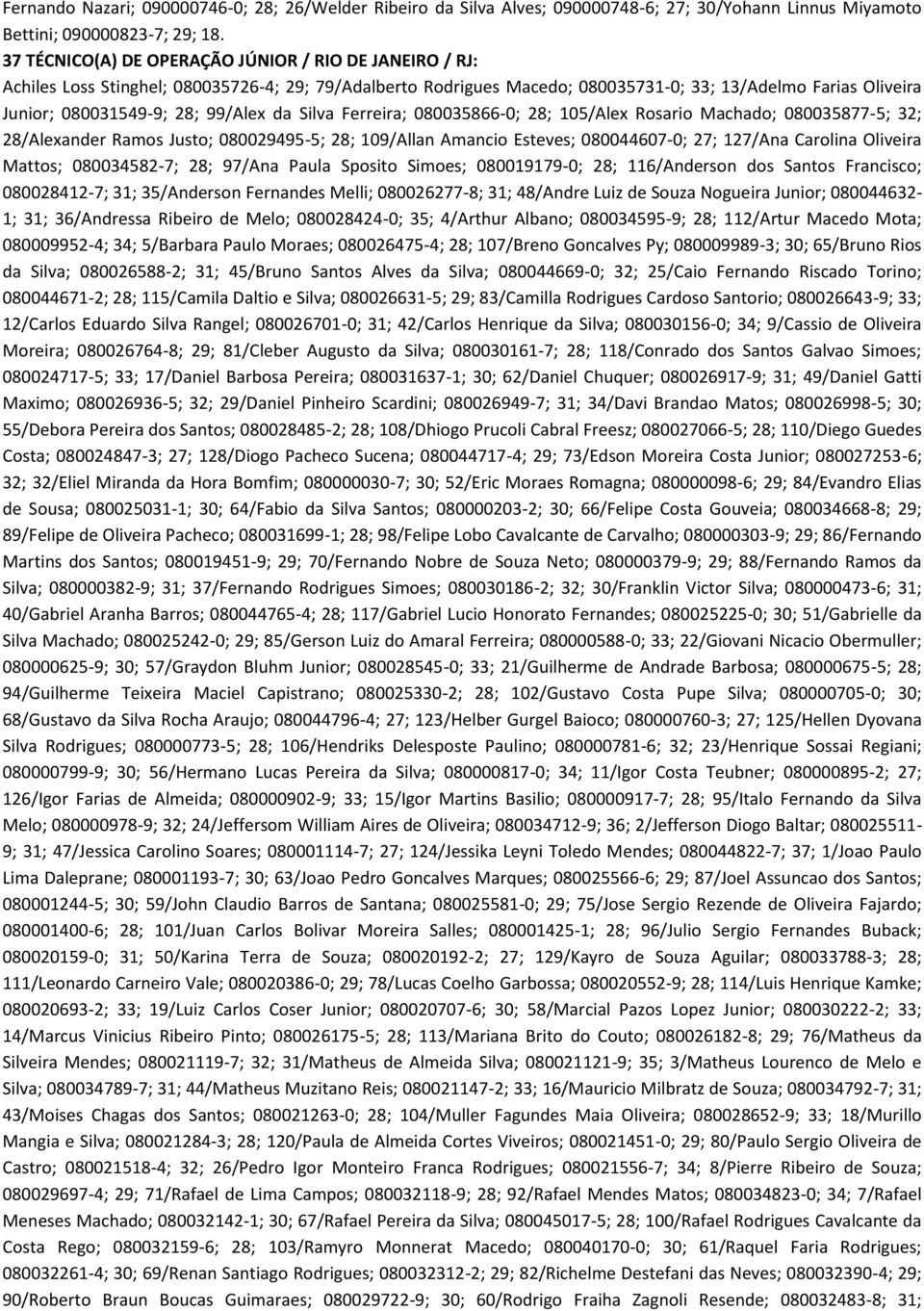 99/Alex da Silva Ferreira; 080035866-0; 28; 105/Alex Rosario Machado; 080035877-5; 32; 28/Alexander Ramos Justo; 080029495-5; 28; 109/Allan Amancio Esteves; 080044607-0; 27; 127/Ana Carolina Oliveira