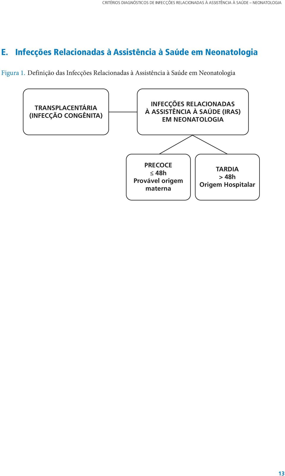 Definição das Infecções Relacionadas à Assistência à Saúde em Neonatologia TRANSPLACENTÁRIA (INFECÇÃO