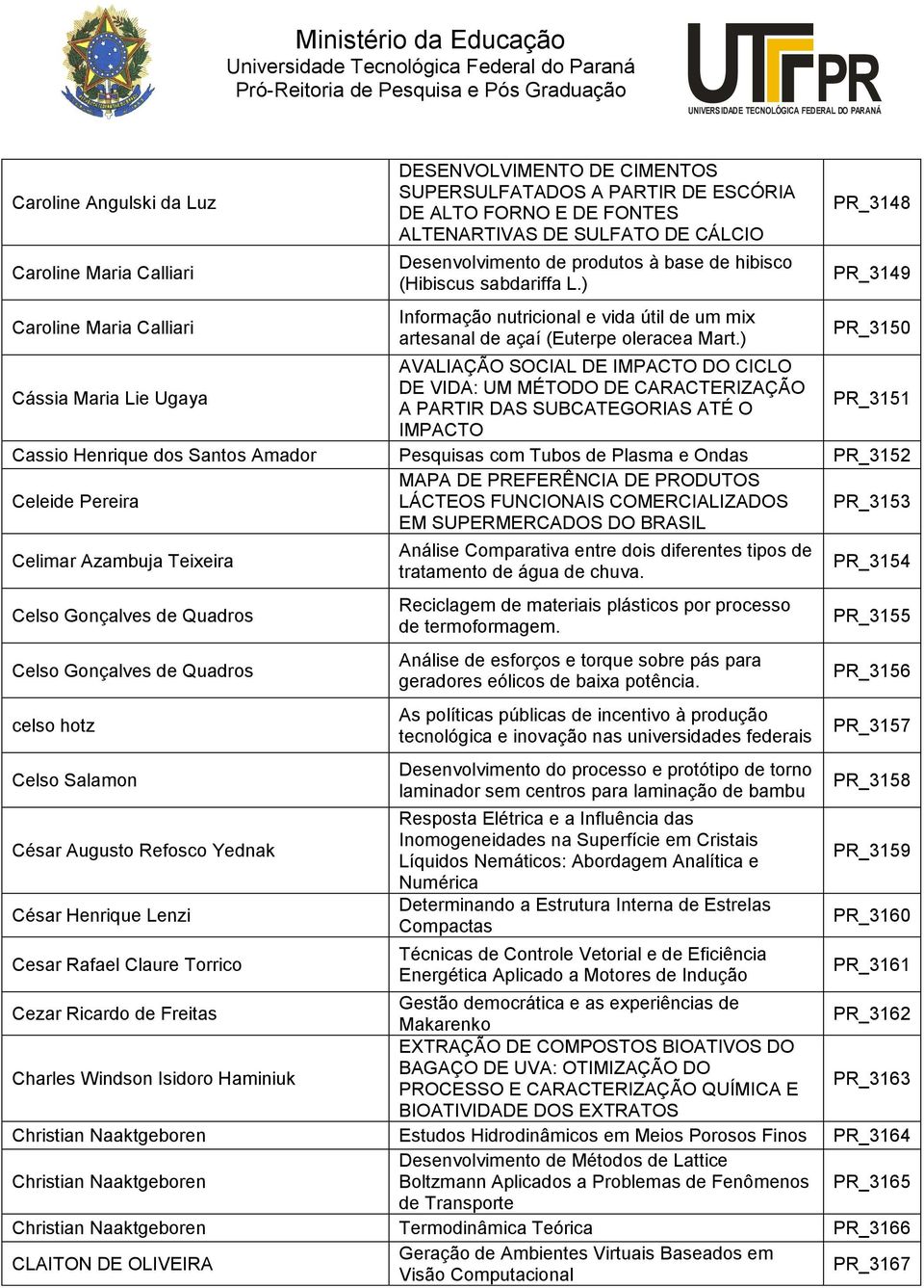 ) _3148 _3149 _3150 Cássia Maria Lie Ugaya AVALIAÇÃO SOCIAL DE IMPACTO DO CICLO DE VIDA: UM MÉTODO DE CARACTERIZAÇÃO A PARTIR DAS SUBCATEGORIAS ATÉ O _3151 IMPACTO Cassio Henrique dos Santos Amador