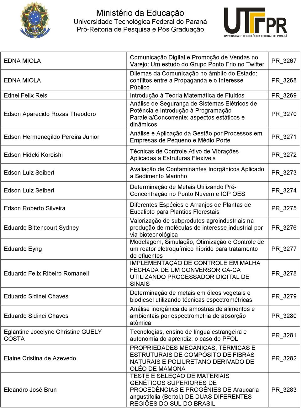 Programação Paralela/Concorrente: aspectos estáticos e dinâmicos _3270 Edson Hermenegildo Pereira Junior Edson Hideki Koroishi Edson Luiz Seibert Edson Luiz Seibert Edson Roberto Silveira Eduardo