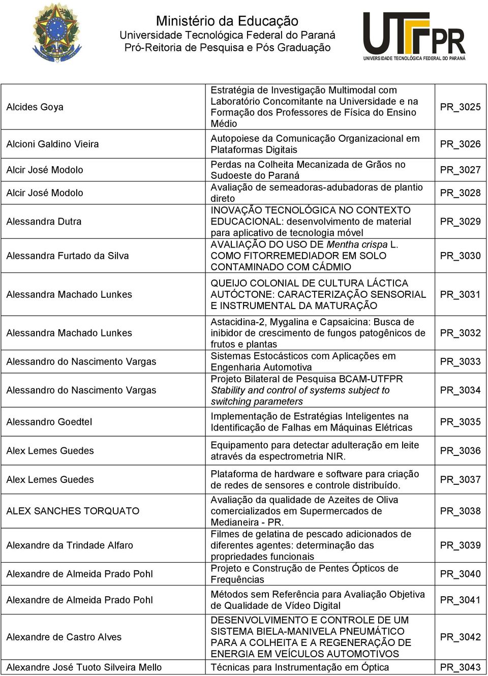 Prado Pohl Estratégia de Investigação Multimodal com Laboratório Concomitante na Universidade e na Formação dos Professores de Física do Ensino Médio Autopoiese da Comunicação Organizacional em