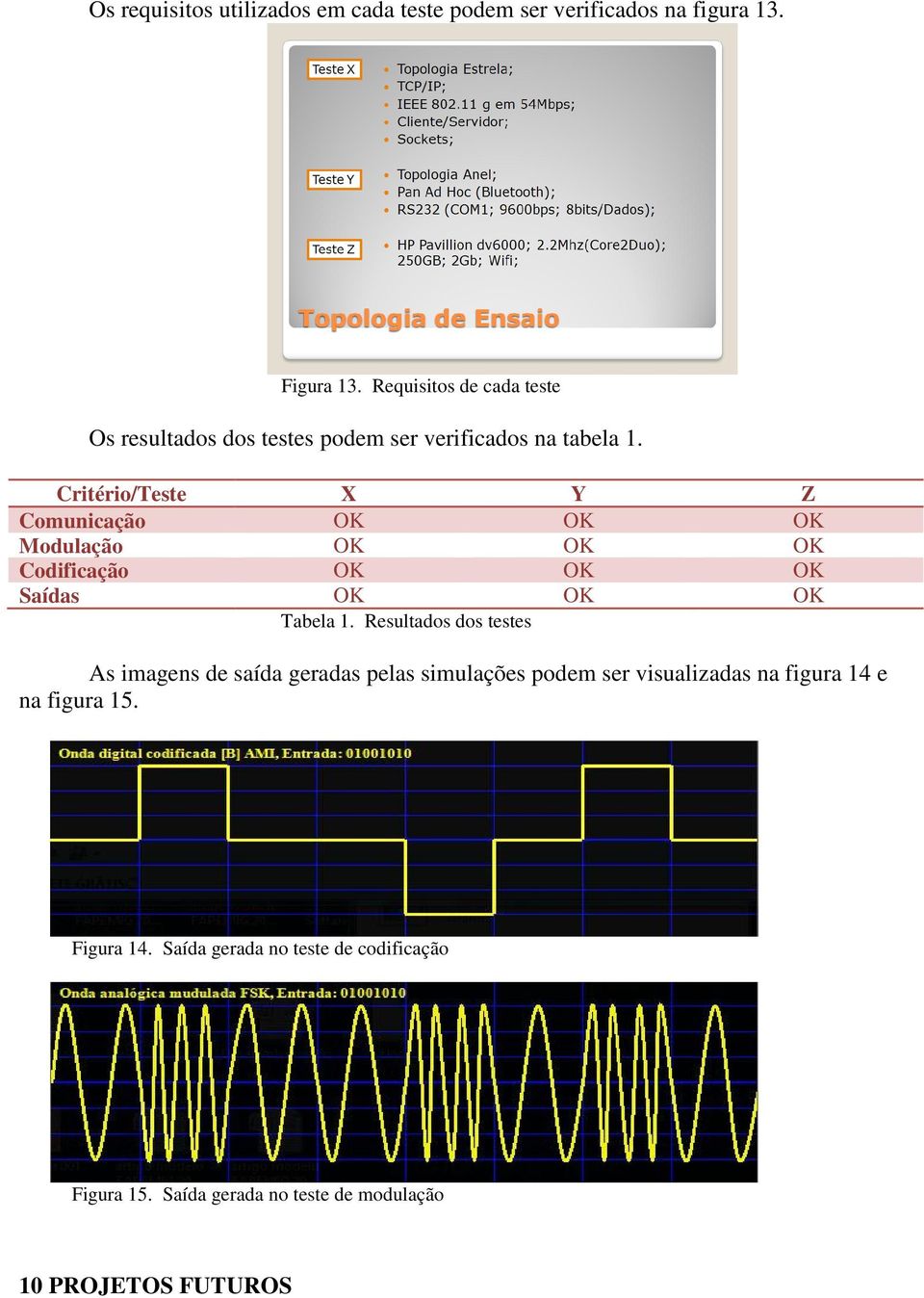 Critério/Teste X Y Z Comunicação OK OK OK Modulação OK OK OK Codificação OK OK OK Saídas OK OK OK Tabela 1.