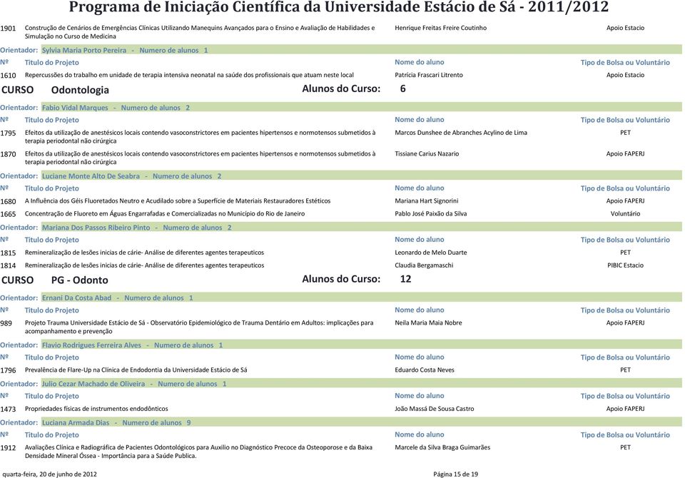 Patrícia Frascari Litrento CURSO Odontologia Alunos do Curso: 6 Orientador: Fabio Vidal Marques - Numero de alunos 2 Tipo de Bolsa ou 1795 Efeitos da utilização de anestésicos locais contendo