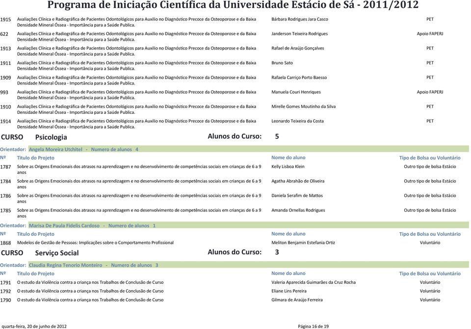 622 Avaliações Clínica e Radiográfica de Pacientes Odontológicos para Auxilio no Diagnóstico Precoce da Osteoporose e da Baixa Janderson Teixeira Rodrigues Densidade Mineral Óssea - Importância para 