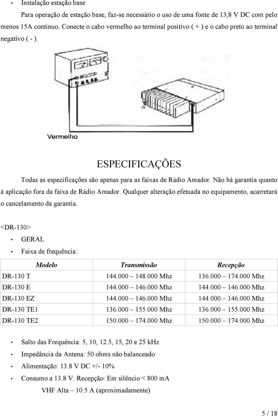 Não há garantia quanto à aplicação fora da faixa de Rádio Amador. Qualquer alteração efetuada no equipamento, acarretará o cancelamento da garantia.