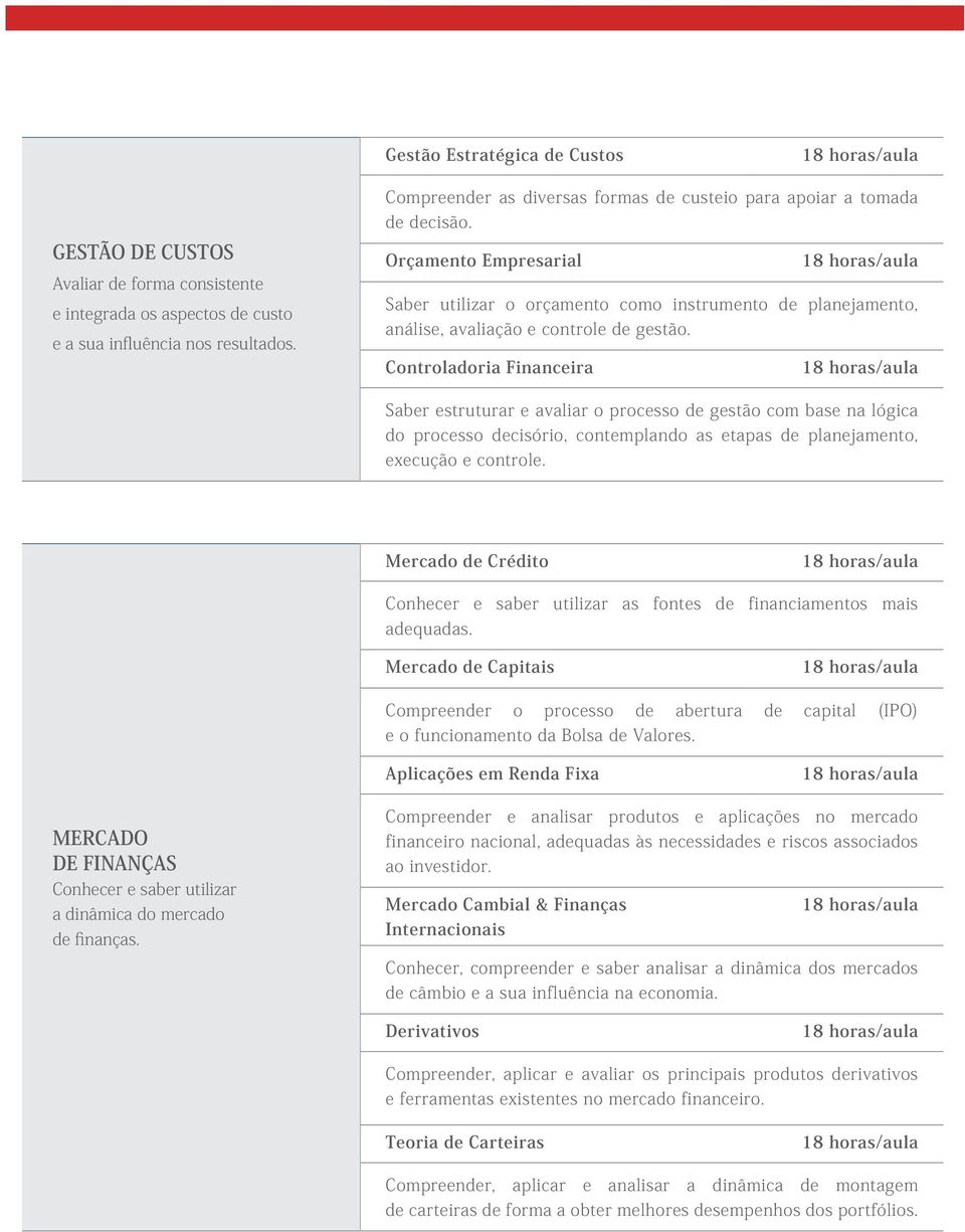 Controladoria Financeira Saber estruturar e avaliar o processo de gestão com base na lógica do processo decisório, contemplando as etapas de planejamento, execução e controle.