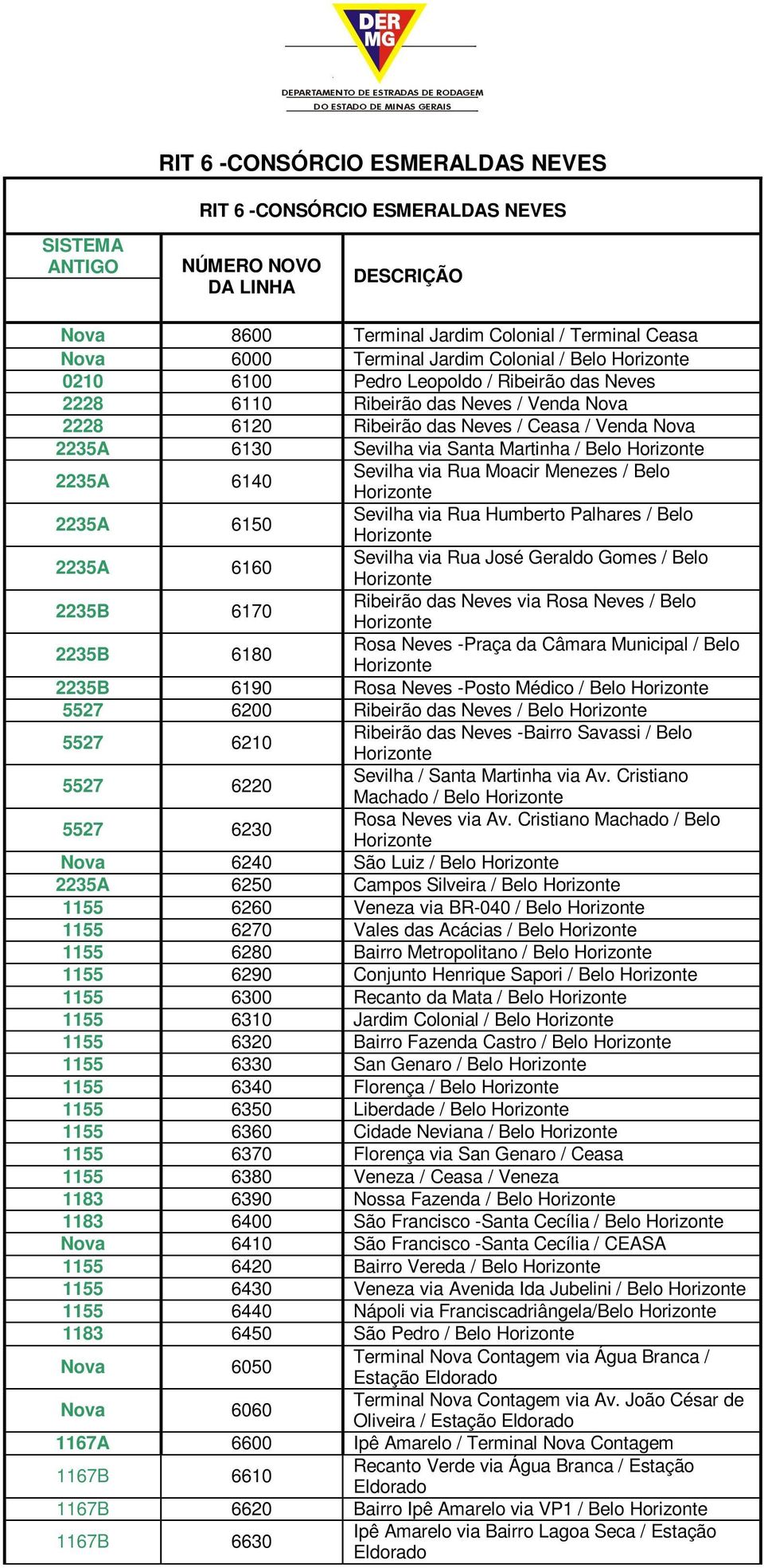 Sevilha via Rua Moacir Menezes / Belo 2235A 6150 Sevilha via Rua Humberto Palhares / Belo 2235A 6160 Sevilha via Rua José Geraldo Gomes / Belo 2235B 6170 Ribeirão das Neves via Rosa Neves / Belo